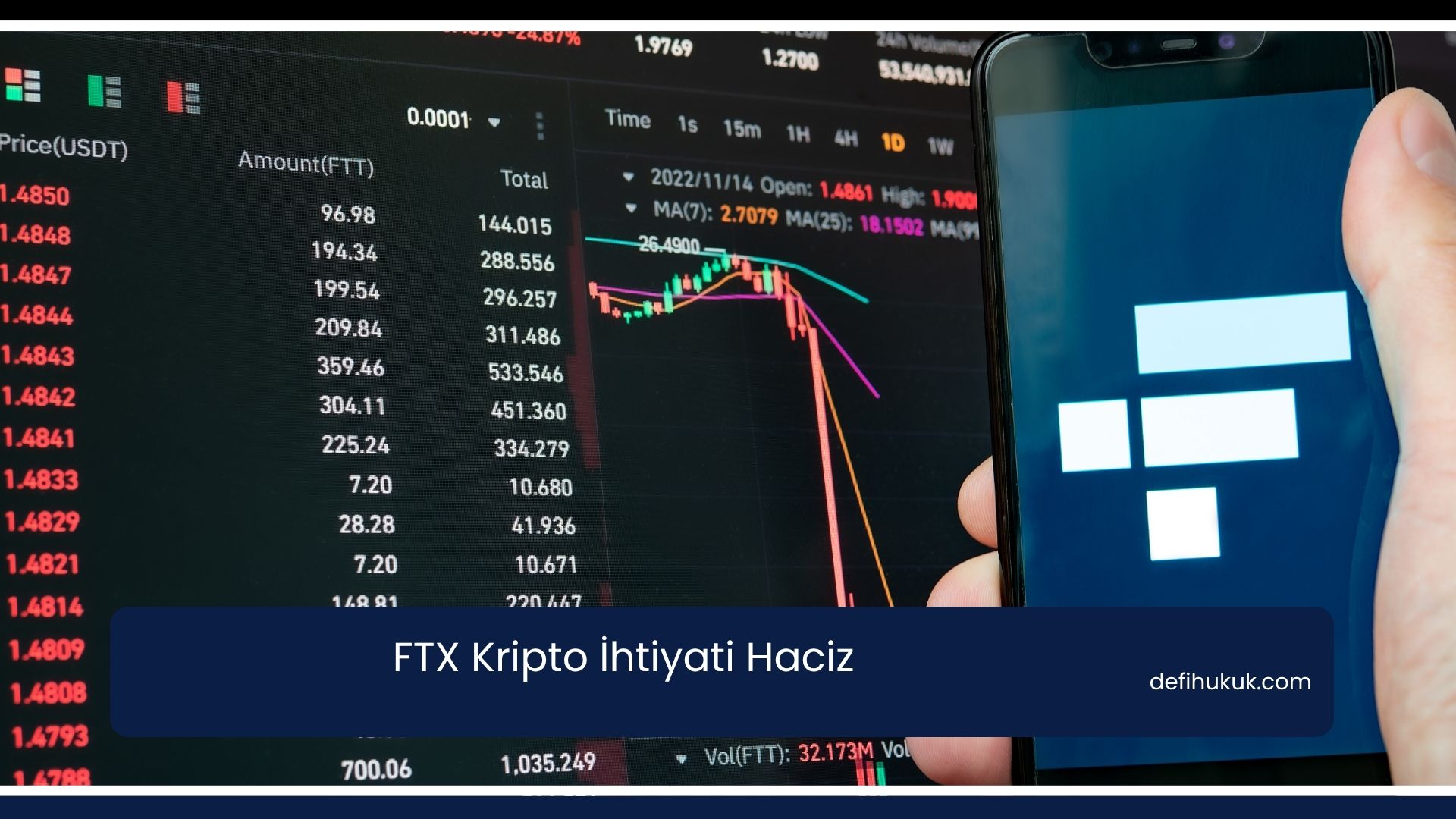 FTX Kripto İhtiyati Haciz